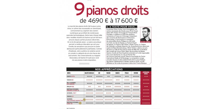 9 pianos droits testés par la revue Diapason