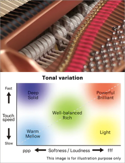 Yamaha Grand Expression Modeling