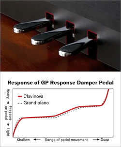 GP Response Damper Pedal