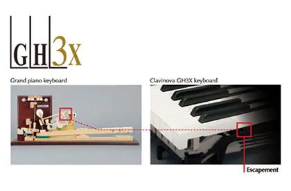Clavier GH3x de Yamaha