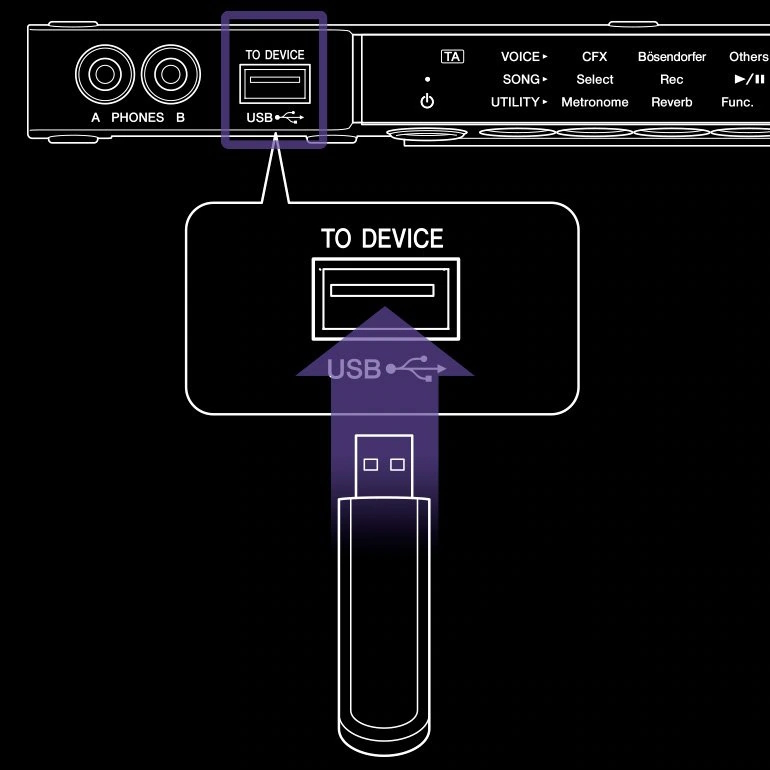 Connexion pour clé USB